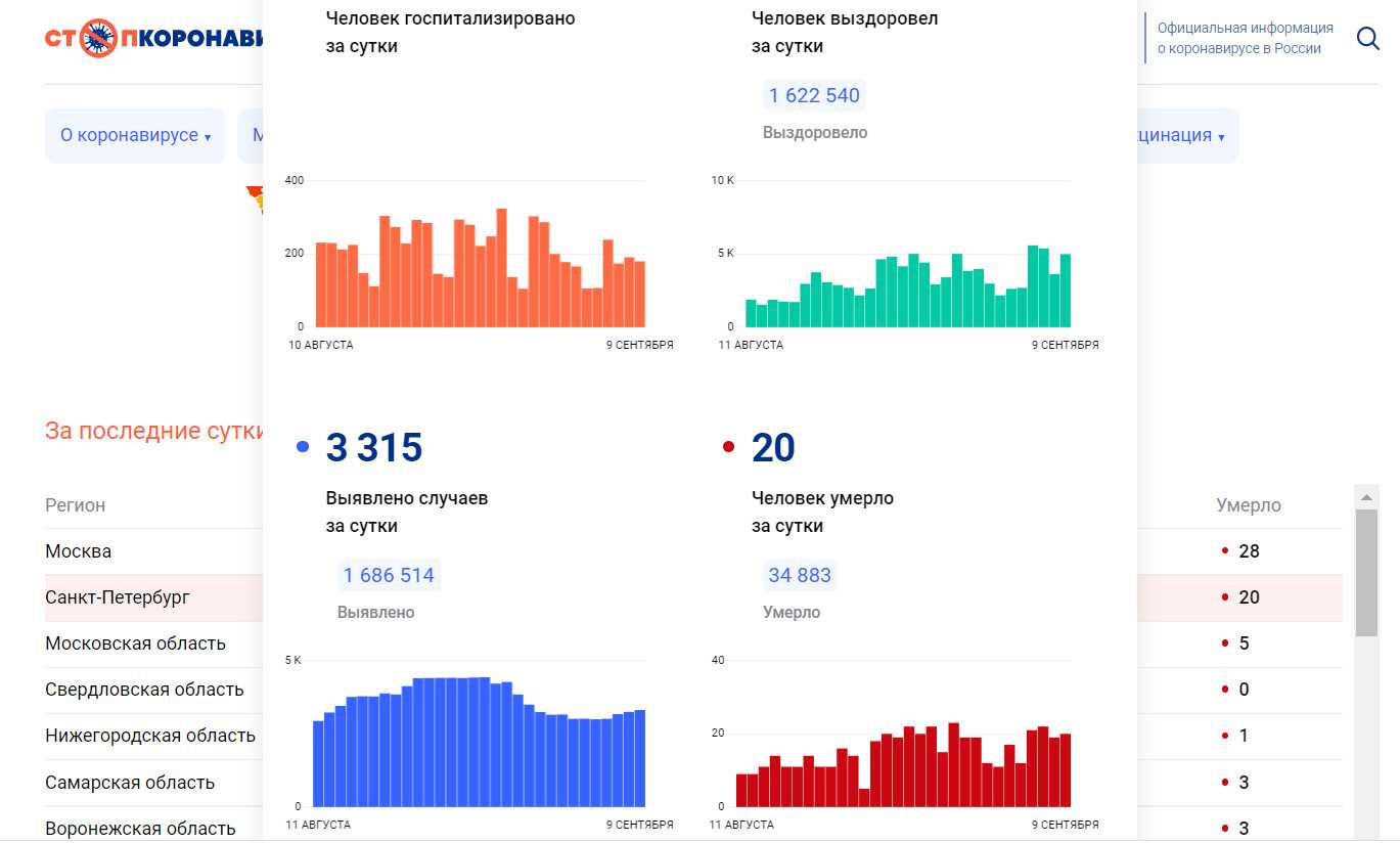 Транспортный налог в оренбургской области