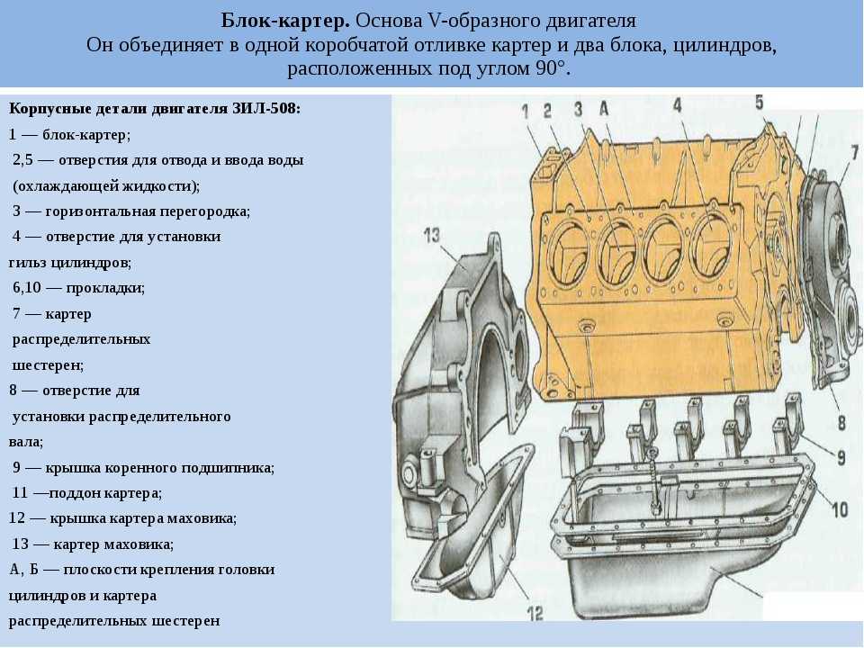 Что такое картер двигателя автомобиля? - ремонтируем авто своими руками - советы и видео