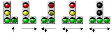 Сложный маневр — поворот налево на перекрестке со светофором