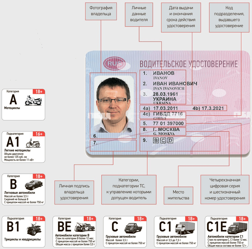 Значение категорий и расшифровка водительского удостоверения нового образца с отметками