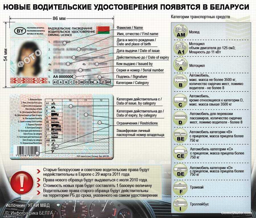Отметки в правах ву в россии с 2022 года