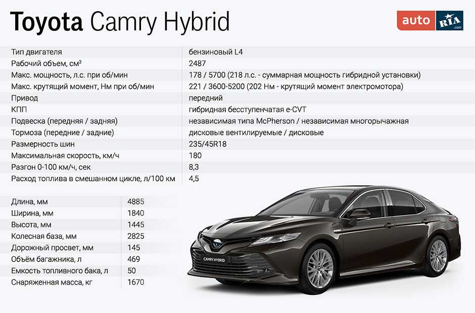 Toyota Camry 2.6 характеристики. Тойота Camry 2020.