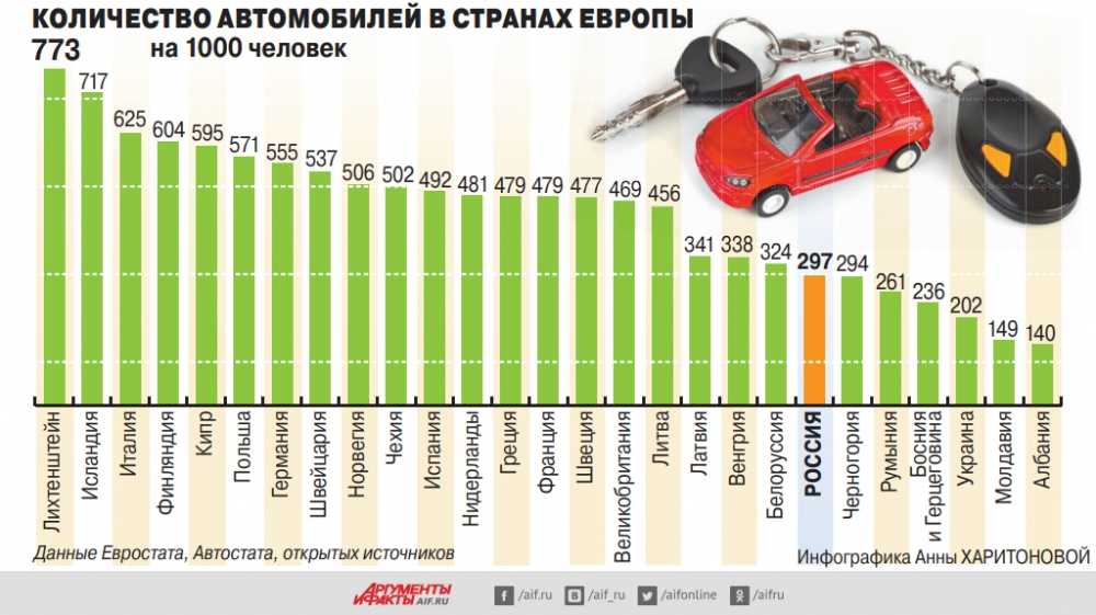Запрет на регистрационные действия автомобиля судебными приставами в 2022 году