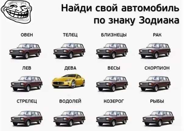 Автомобильная промышленность ссср и россии