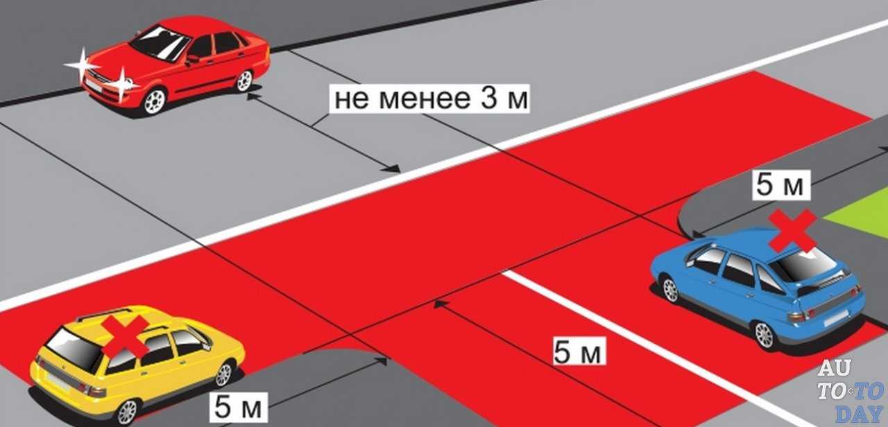 Как правильно останавливать транспортное средство, чтобы не получить штраф В случае поломки можно остановиться в любом месте, но при этом следует соблюдать некоторые правила