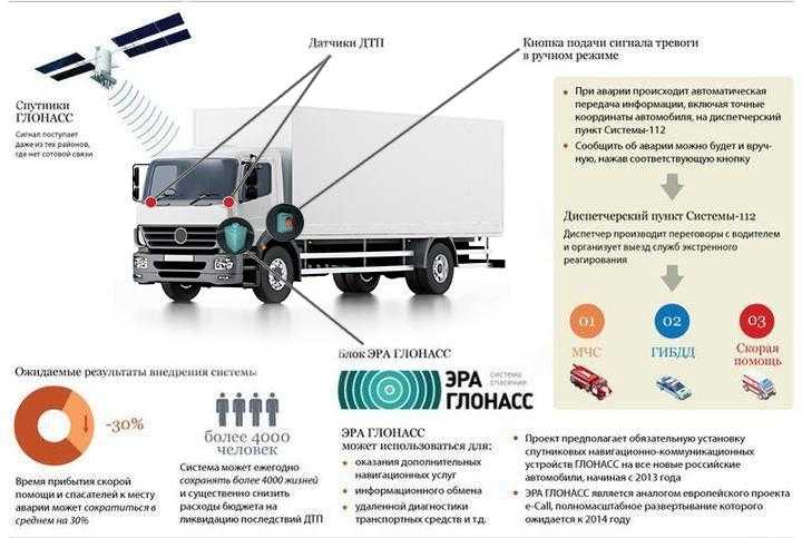 Растаможка авто в 2022 году: расчет, процедура и все последние новости –  параллельный импорт и отмена эра-глонасс