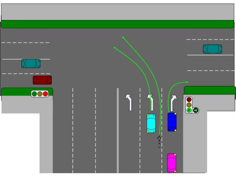 Как правильно проехать нерегулируемый перекресток равнозначных и неравнозначных дорог