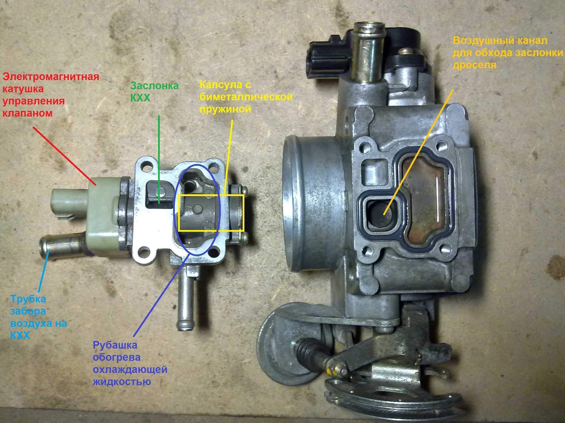 Дроссельная заслонка холостой ход