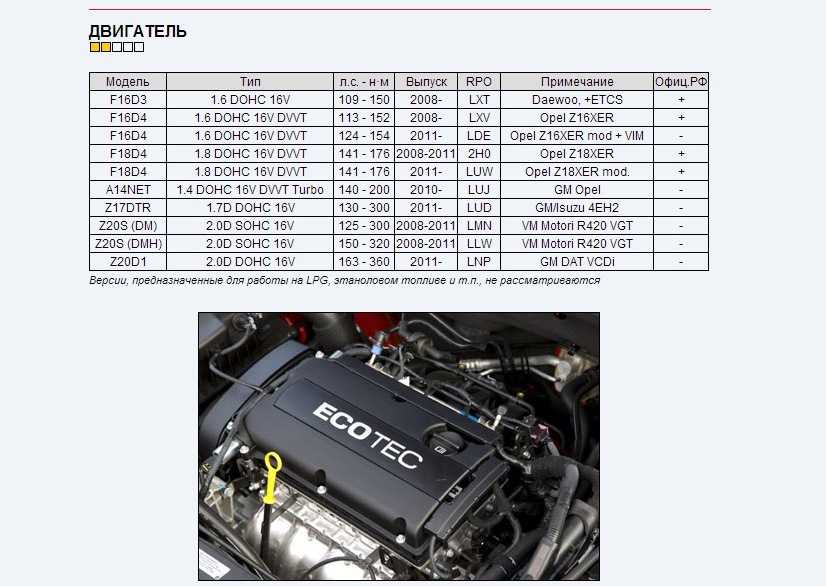 Двигатель a16xer opel: характеристики, масло, тюнинг