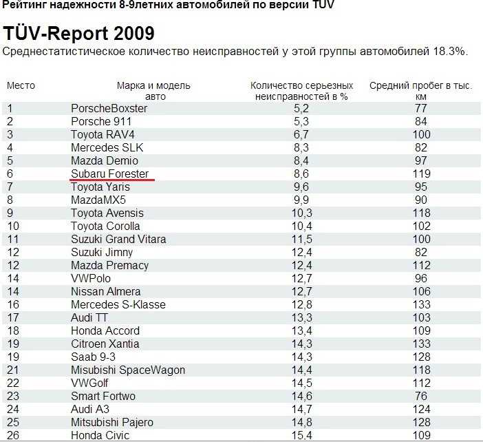 Рейтинг регионов россии по качеству жизни 2021-2022