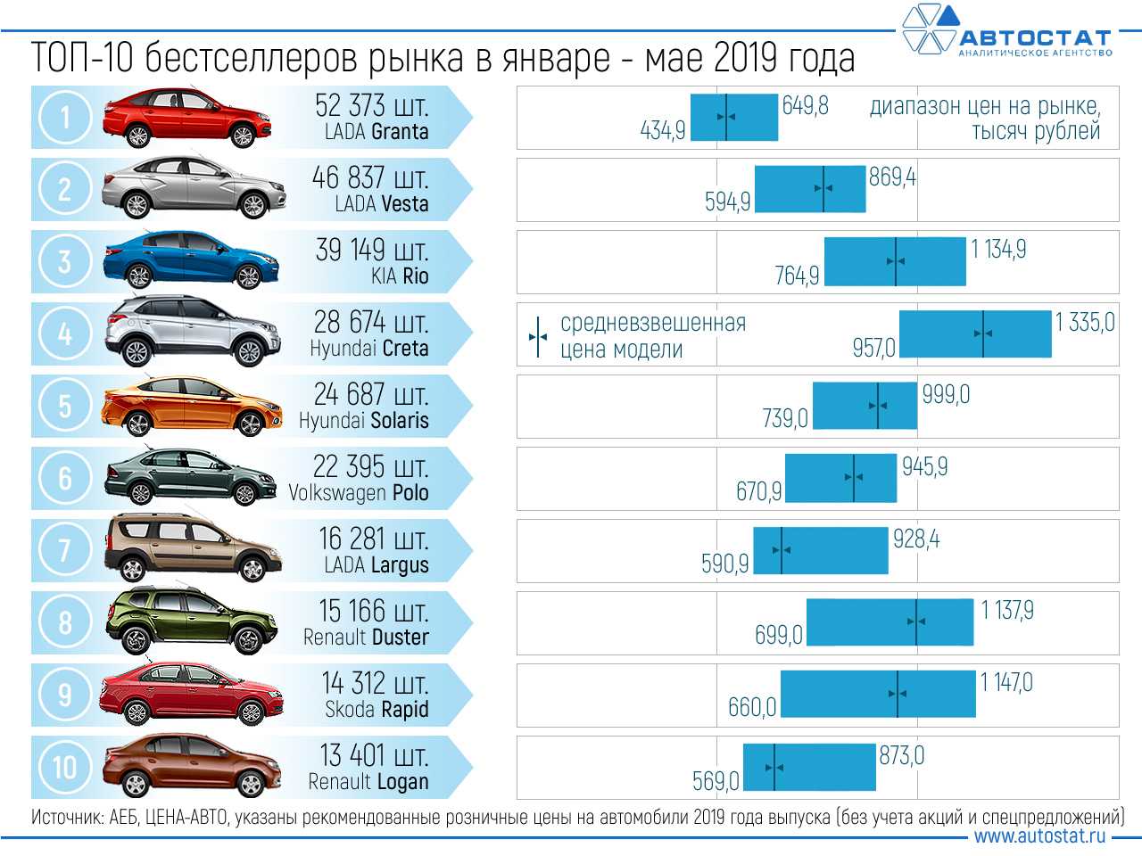 Где собирают все популярные автомобили в россии | dr1ver.ru