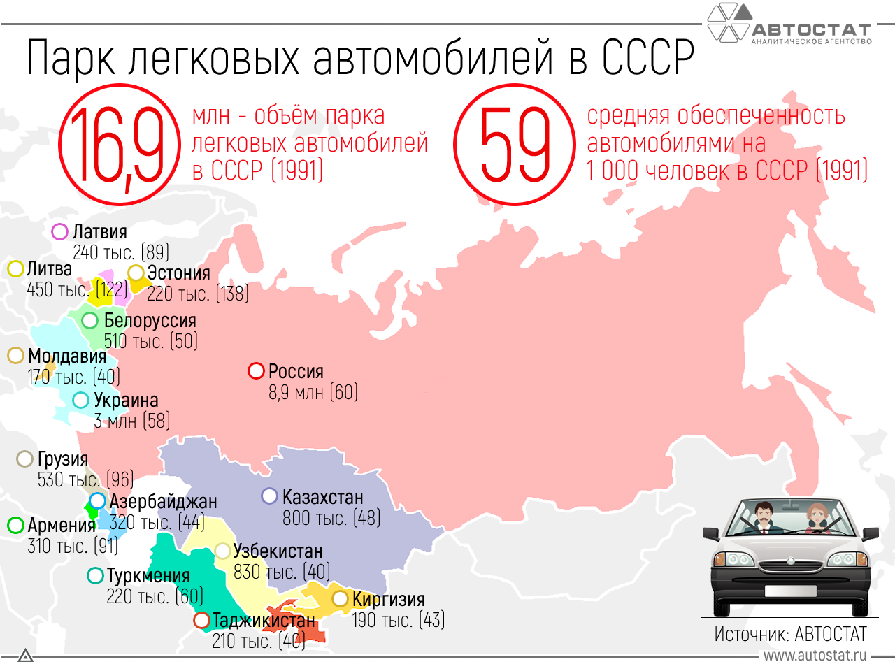 Где была россия 8 лет. Обеспеченность автомобилями в России. Сколько автомобилей в России. Численность автомобилей в России. Парк автомобилей в России.