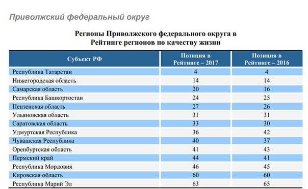 Количество зарегистрированных машин в рф. рейтинг регионов россии по обеспеченности легковыми автомобилями