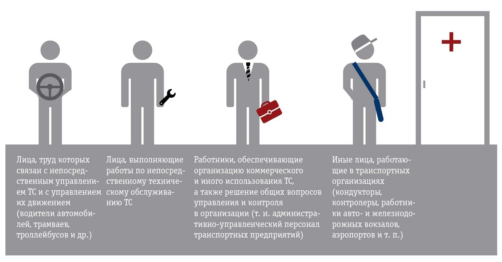 Есть ли необходимость проведения проверки машины перед выездом