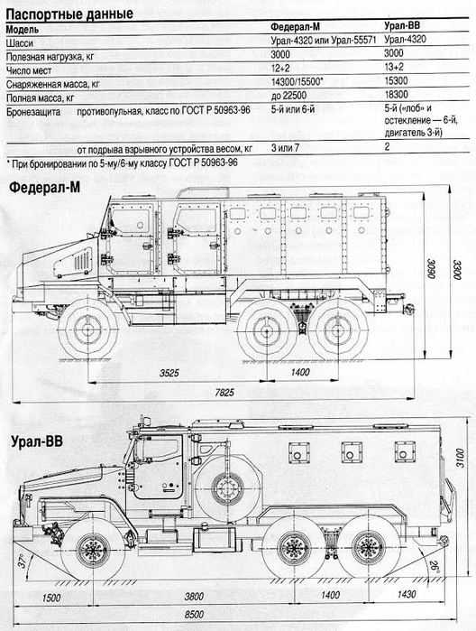 Топ-3 модификаций грузового автомобиля урал-375 и их характеристики