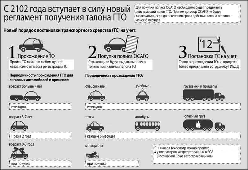 Как пройти техосмотр автомобиля с первого раза - советы и рекомендации