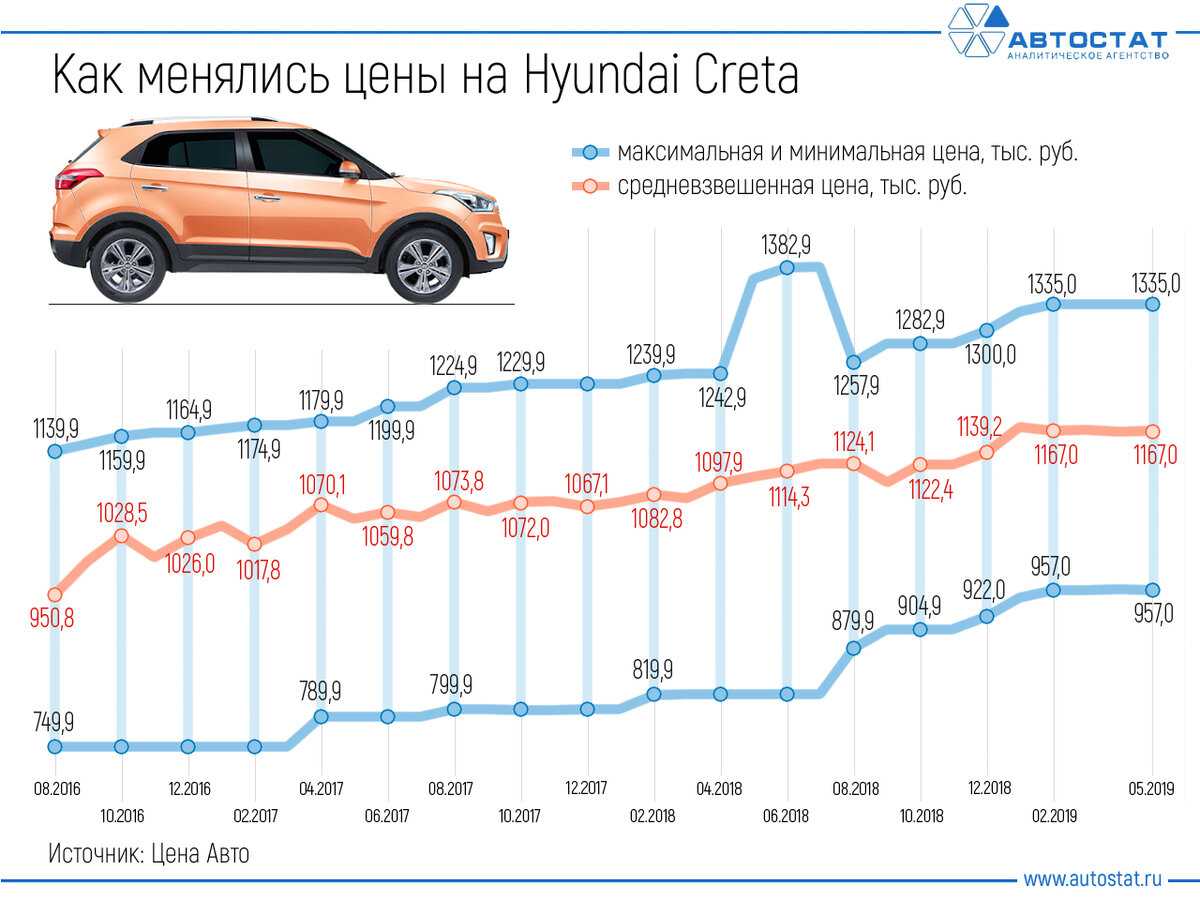 Самые неприхотливые и неубиваемые автомобили для российских дорог - рейтинг 2022 года - топ авто фишка