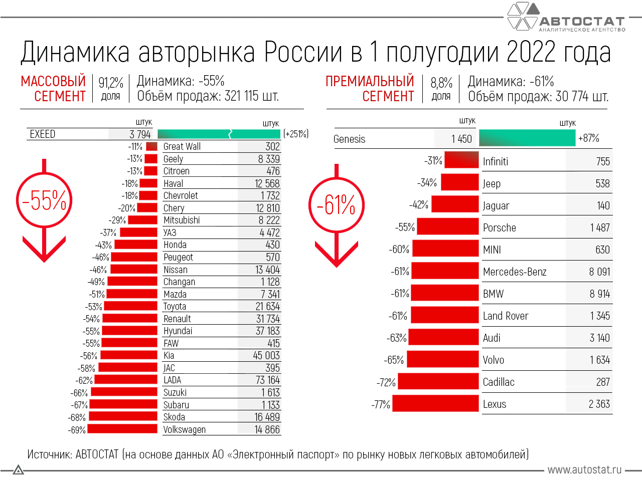 Купить Машину В России В Долларах