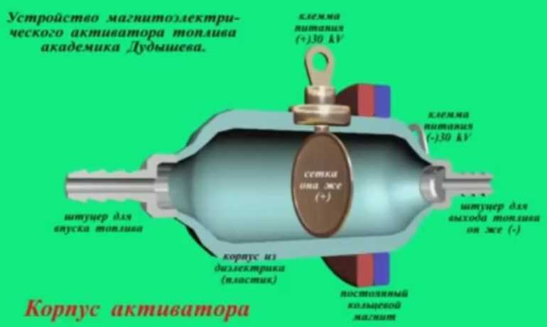 Экономайзер карбюратора ваз 2107