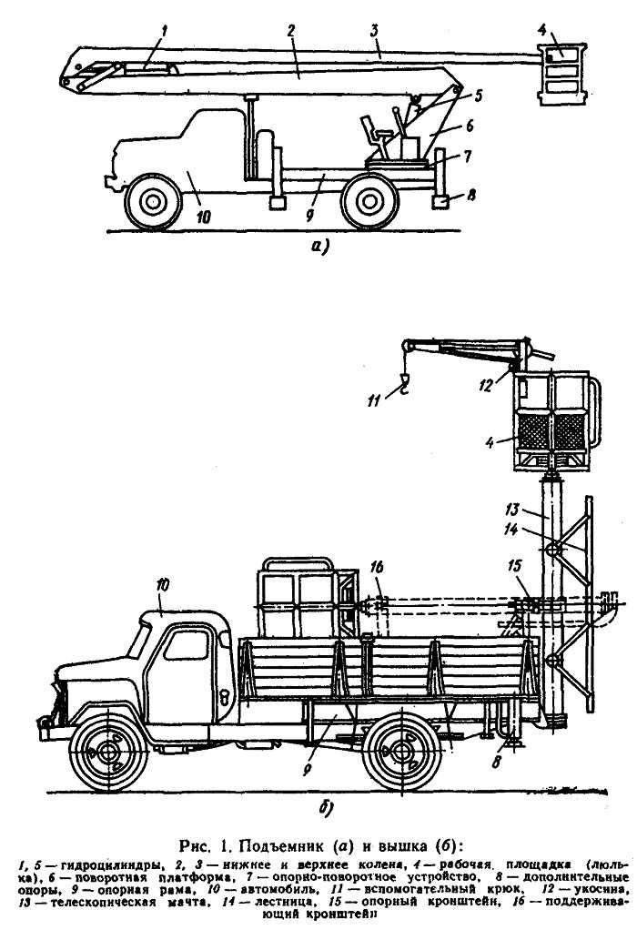 Автовышка чертеж dwg