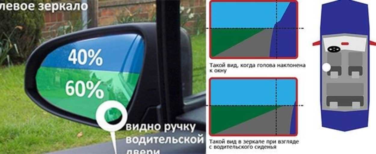 Ошибки при сдаче экзамена гибдд в городе — типичные дорожные ловушки на экзамене в гаи