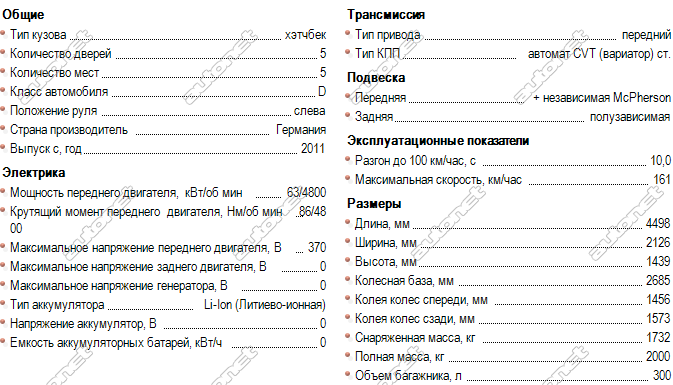 Автомобиль Opel Astra TwinTop предназначен для поездок, которые доставляют комфорт и наслаждение при движении по дороге