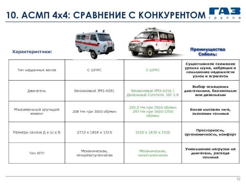 Lada - полный каталог моделей, характеристики, отзывы на все автомобили lada (лада)