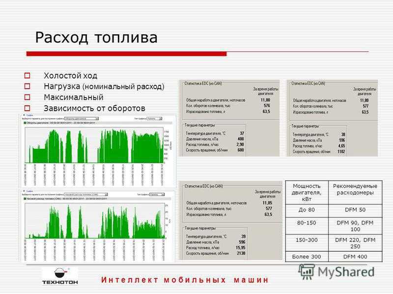 Программы для сканирования автомобилей на русском языке