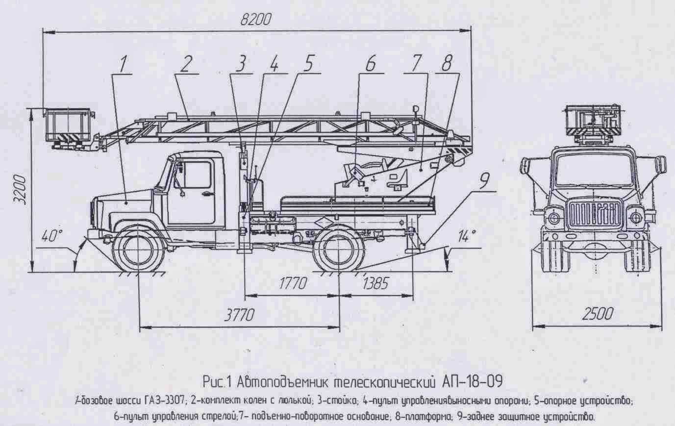 Гидравлическая схема автолестницы