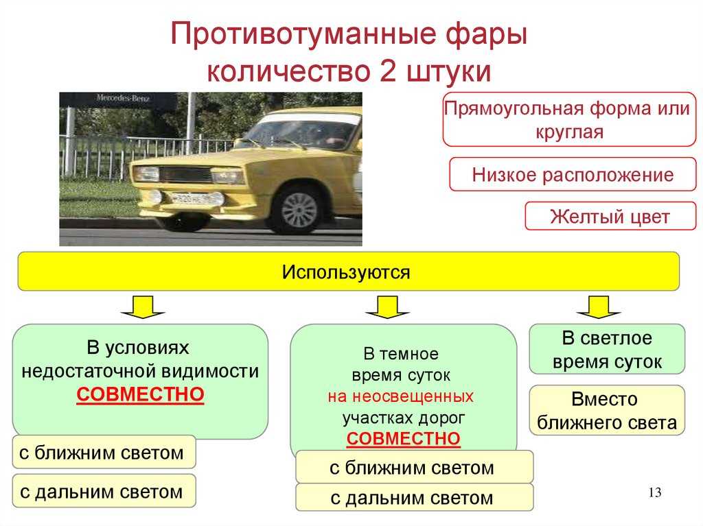 Условия использования автомобиля
