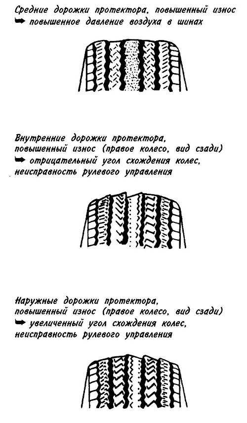 Устройство колес и шин легкового автомобиля