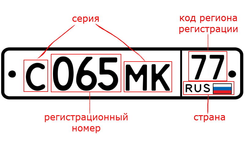 Какой регион 44 на номере машины. Автомобильные гос номера в России коды регионов. Регионы России гос номера автомобильные. Госномера на автомобиль регионы. Номерные знаки автомобилей России.