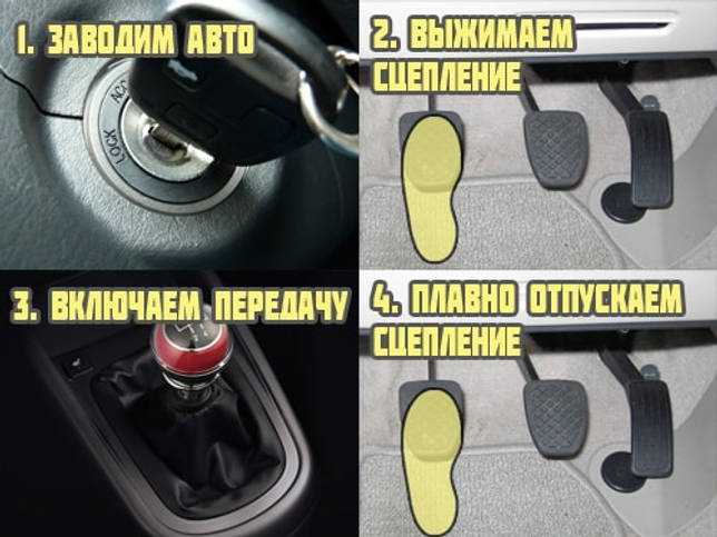 Расположение педалей в машине: газ, тормоз, сцепление