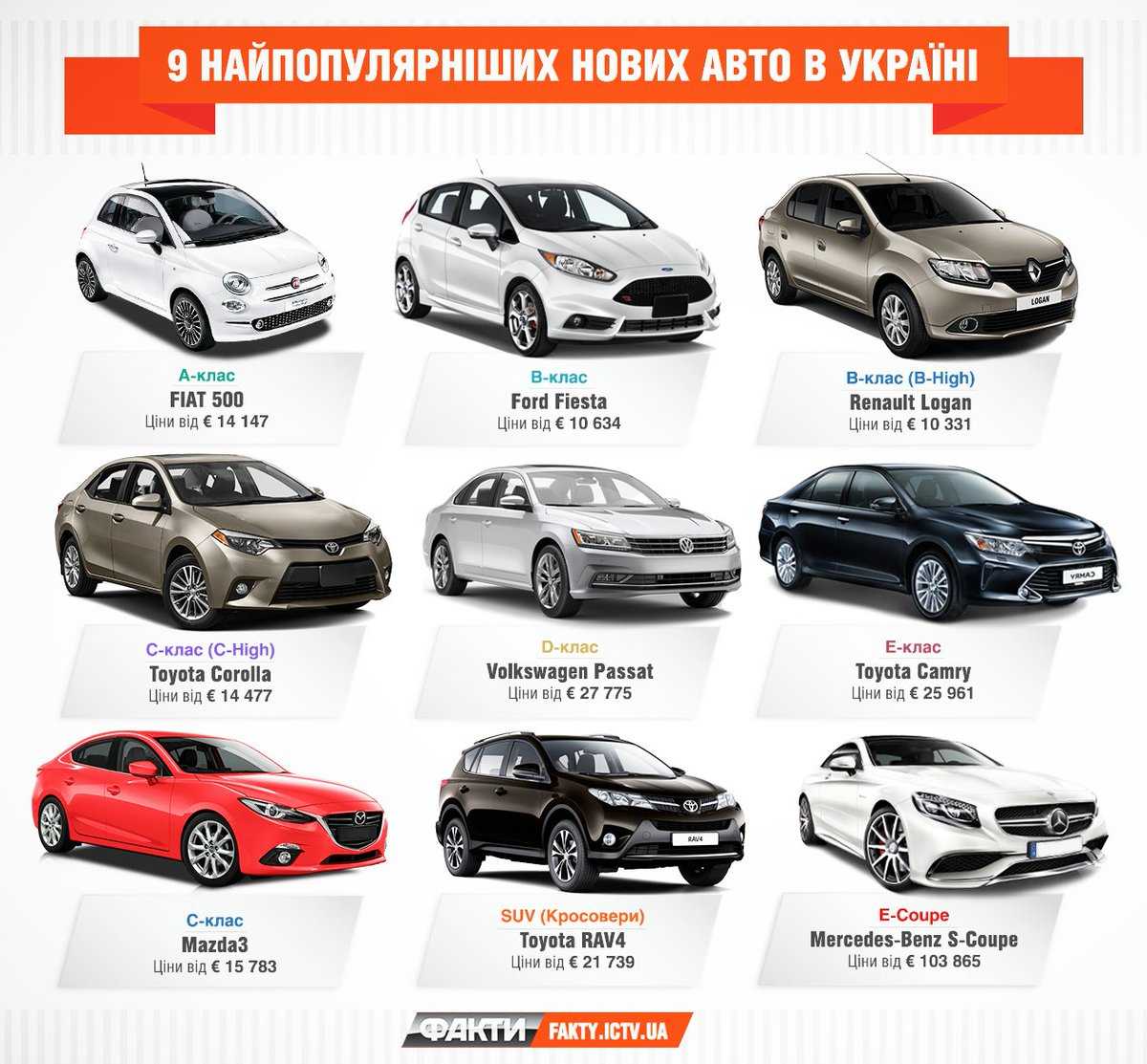 Рейтинг автомобилей бизнес-класса в 2022 году в россии - топ авто фишка