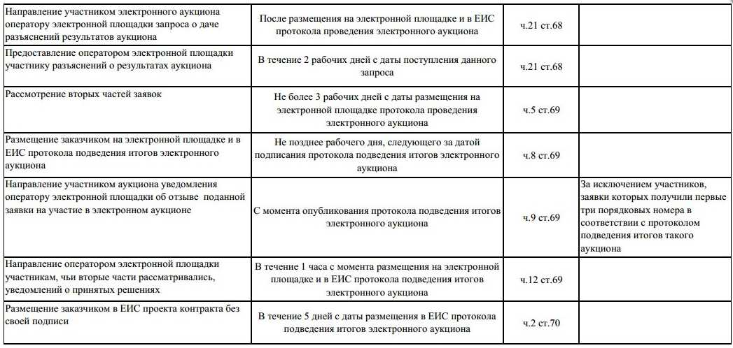 Слияния и поглощения (m&a) в россии