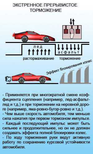 Правильно торможение — залог безопасности на дороге Это следует учитывать при движении в разных погодных условиях