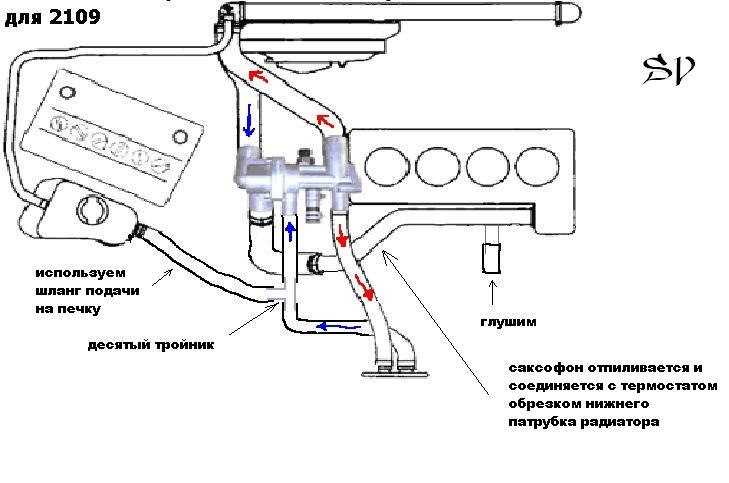 Как быстро и просто проверить работу термостата, не снимая с авто