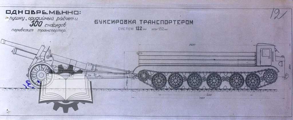 История немецкой автомобильной марки horch 🦈 avtoshark.com