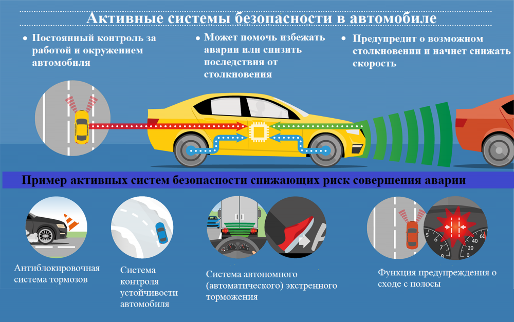 Пассивная безопасность автомобиля: краш-тесты автомобиля | avtomobilkredit.ru - все о покупке автомобиля в кредит