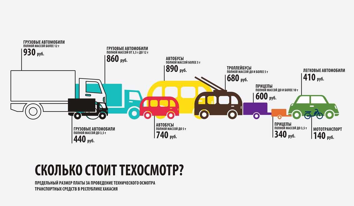 Тепловой режим в беларуси для грузовиков на сегодня карта