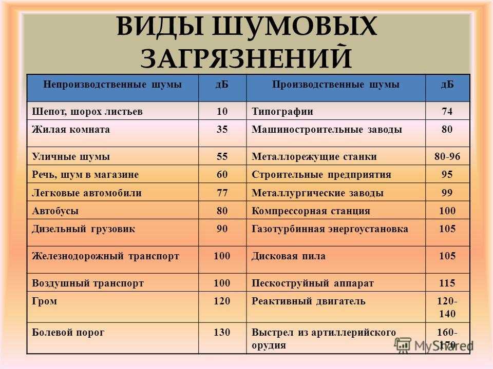 Виды шумов на изображении