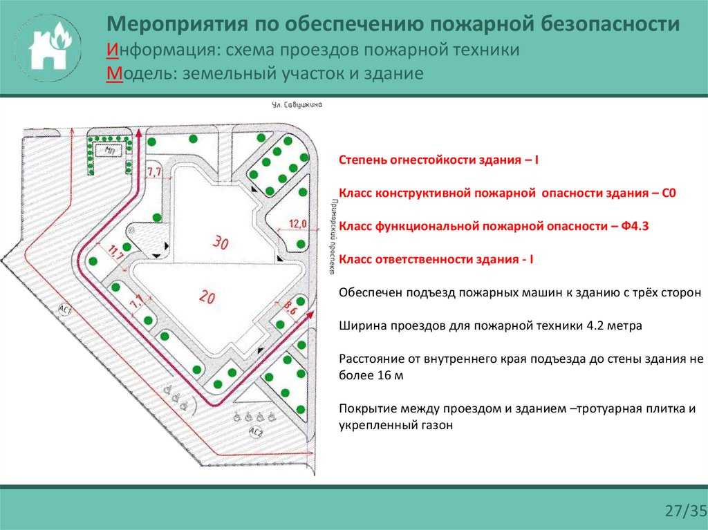 7 штрафов, которые водитель может получить во дворе