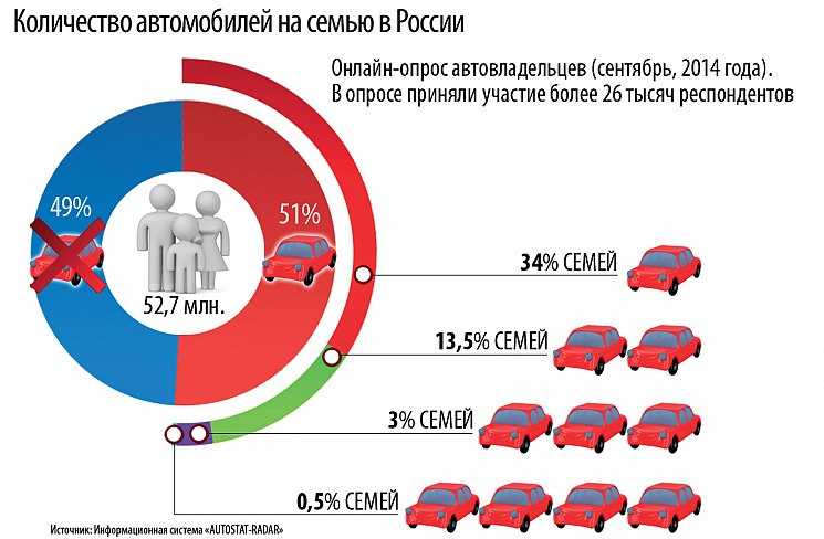 Запрет на регистрационные действия автомобиля в гибдд: причины и способы снятия ограничений
