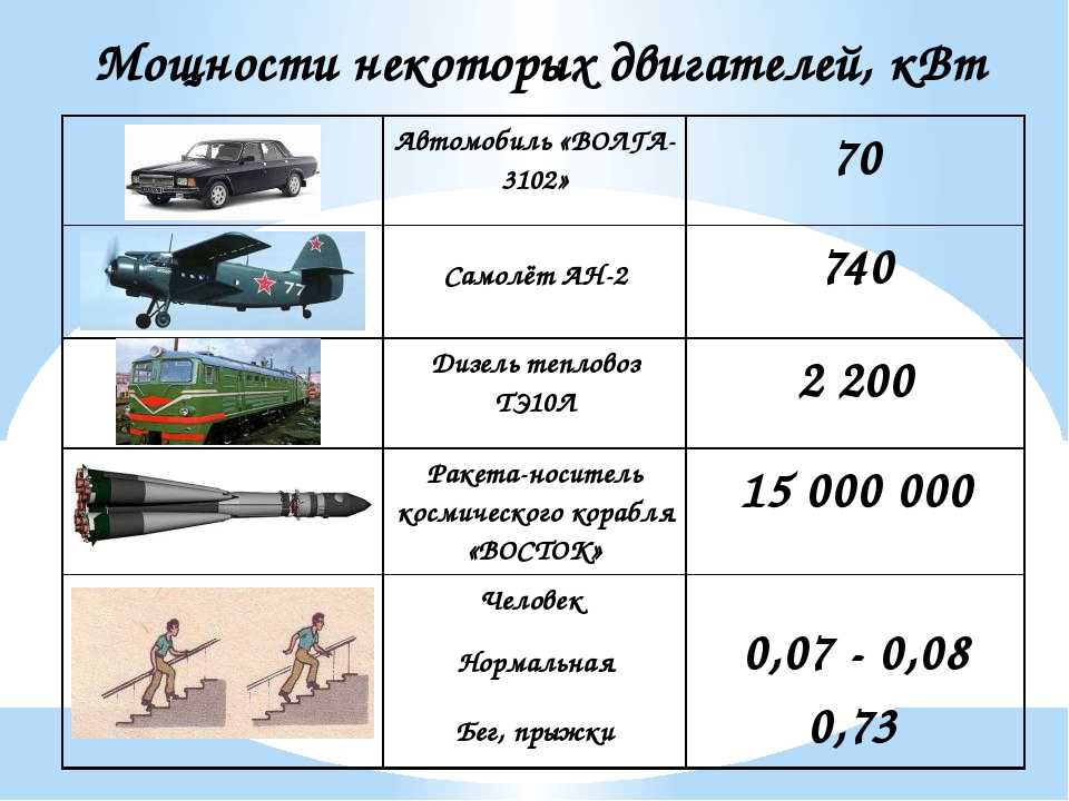 Максимальная скорость лошадей