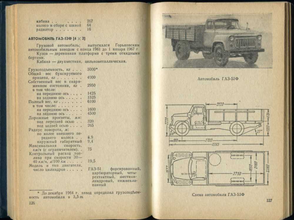 В процессе производства советских грузовиков использовалась технология крановых надстроек Такие конструкции ставили на МАЗ, ВАЗ, КамАЗ и КрАЗ На ГАЗ такие надстройки устанавливали гораздо реже