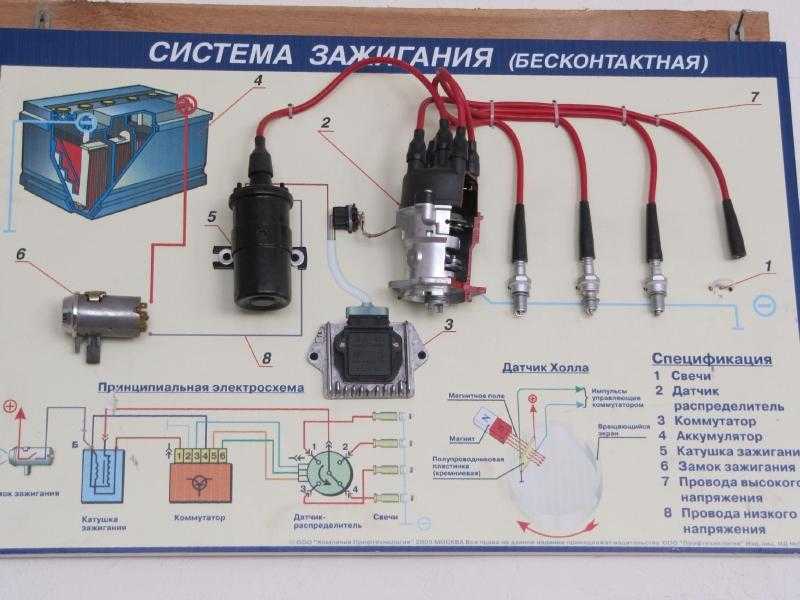 Диагностика системы зажигания автомобиля | avtobrands.ru