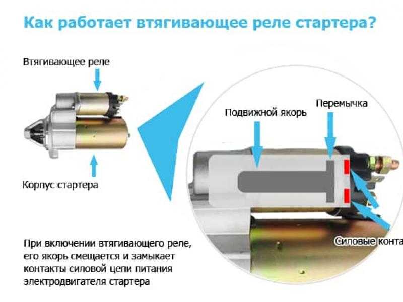 Стартер без втягивающего реле принцип работы и схема включения