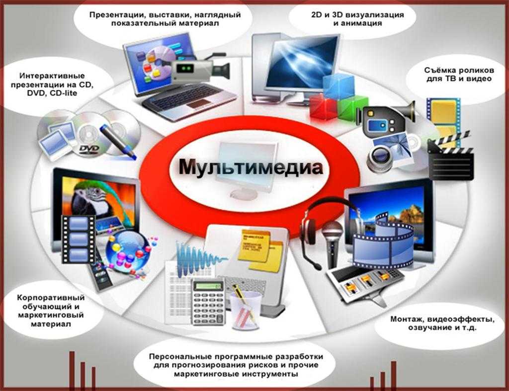 Составление презентаций обучение