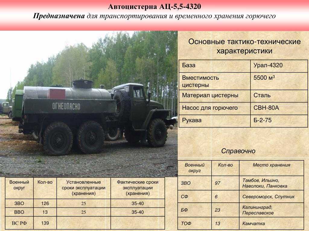 Урал-5557: технические характеристики и фото :: syl.ru
