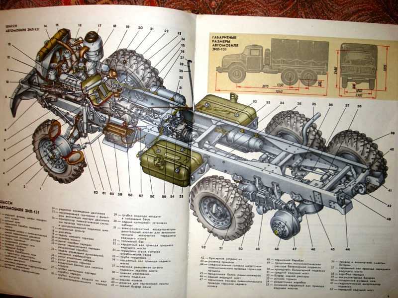 Военный зил 131: годы выпуска, модификации, технические характеристики